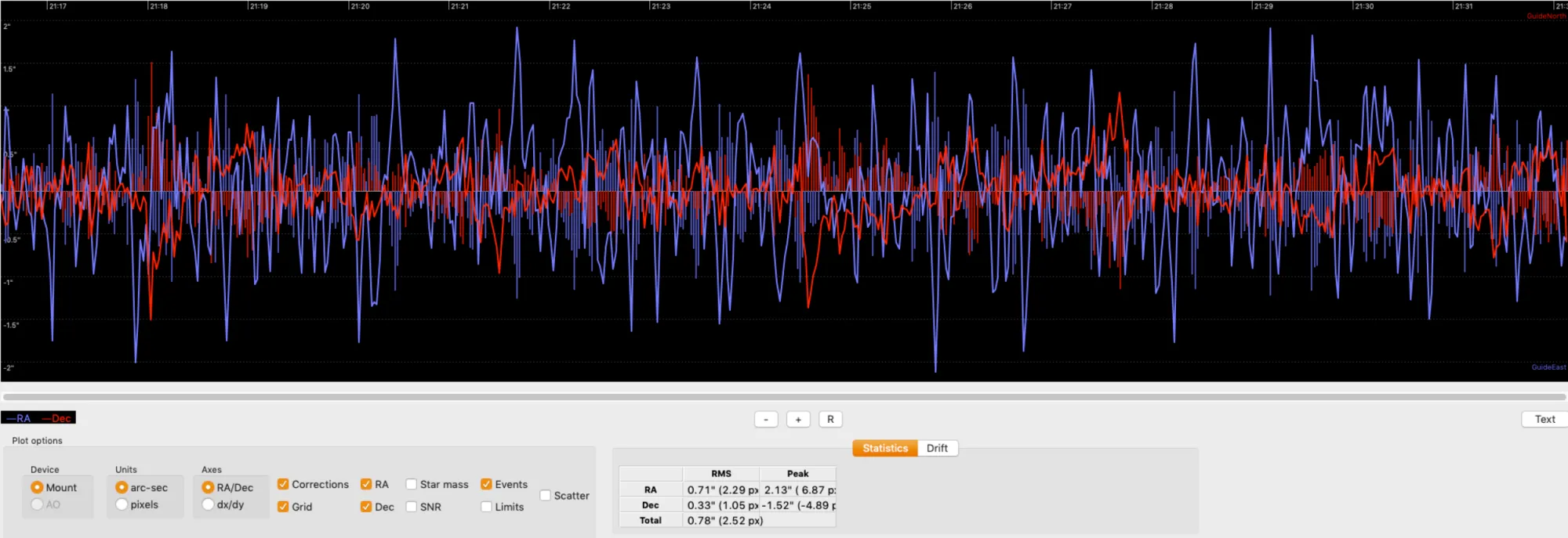 15 minutes of guiding on the CGX — total RMS of 0.78 arc seconds
