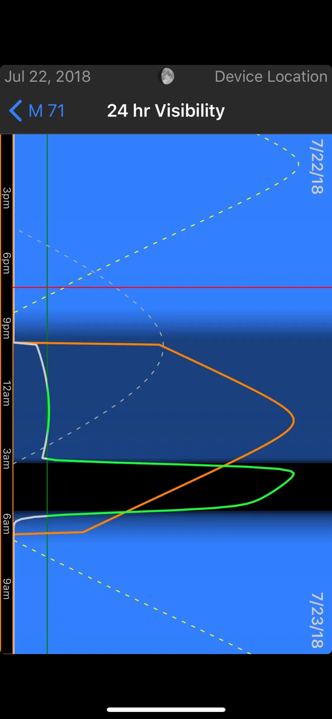  Detail view showing the rise and set of the sun and moon, as well as the object rise and set time, and depicted in green is the best available time for imaging with no moon. 