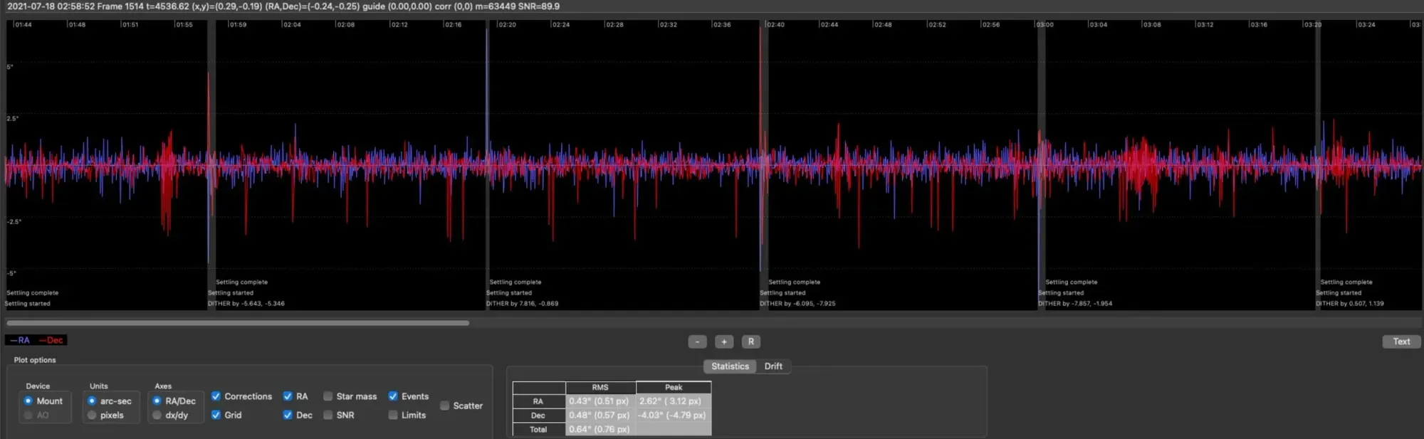  Overall guiding is fairly stable, though there are some excursions with DEC occasionally, and I have an e-mail out to Rainbow Astro to see what this might be.   (Update: see note at the end of the article where Rainbow Astro addressed the issue.)   
